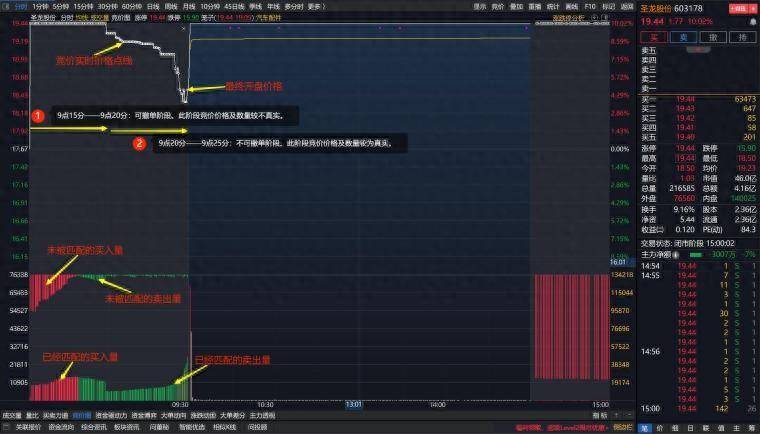 短线竞价基础语言及上周典型竞价解读汇总