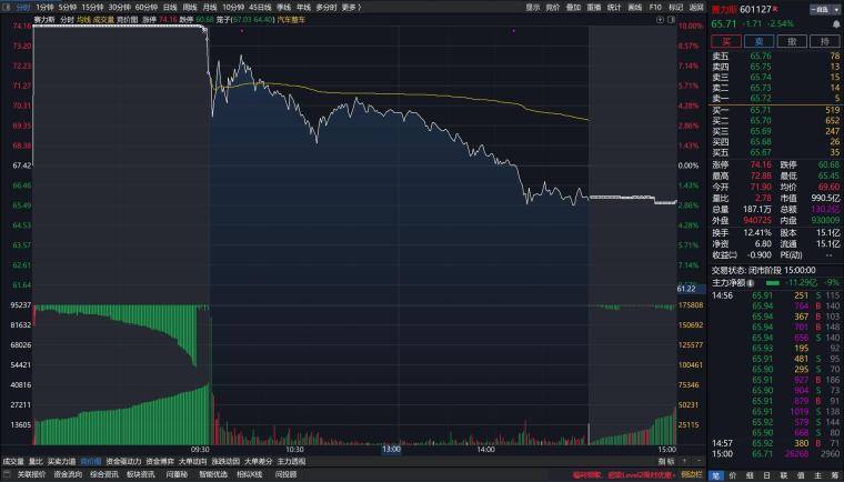 短线竞价基础语言及上周典型竞价解读汇总