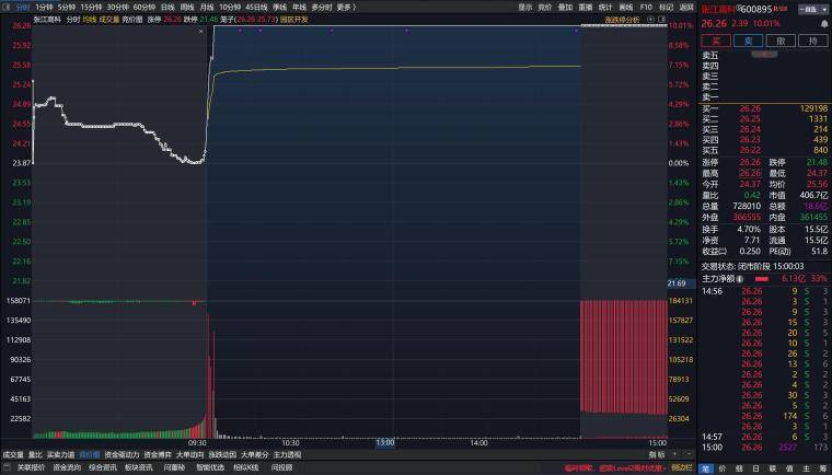 短线竞价基础语言及上周典型竞价解读汇总