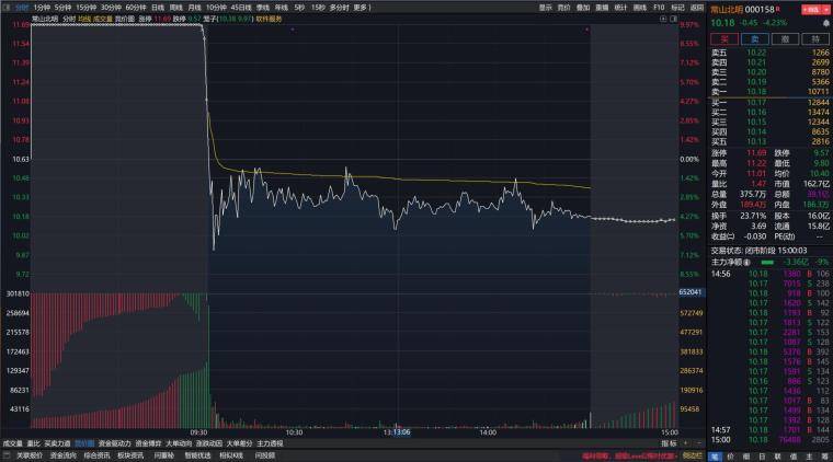 短线竞价基础语言及上周典型竞价解读汇总