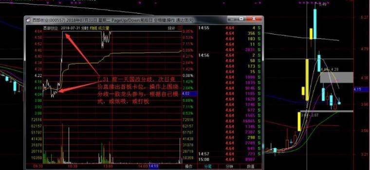 超短如何看集合竞价少走十年弯路！