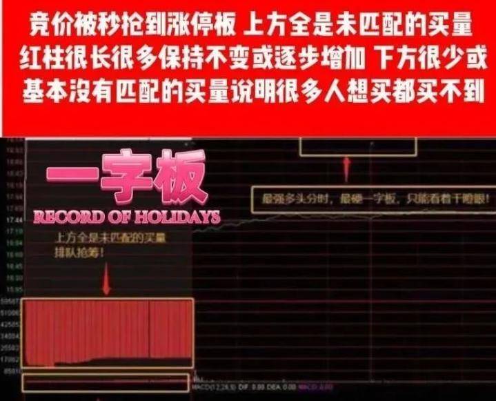 超短如何看集合竞价少走十年弯路！