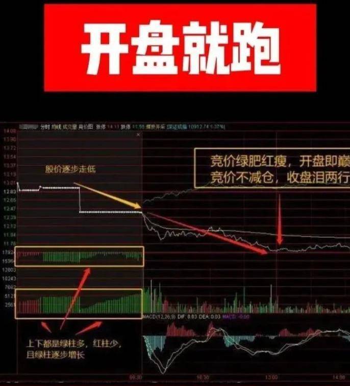 超短如何看集合竞价少走十年弯路！