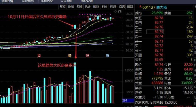进入价值投机门槛的三个黄金核心