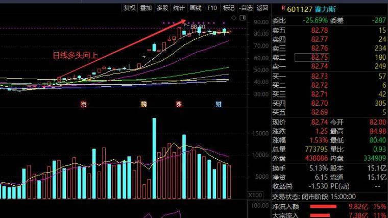 进入价值投机门槛的三个黄金核心