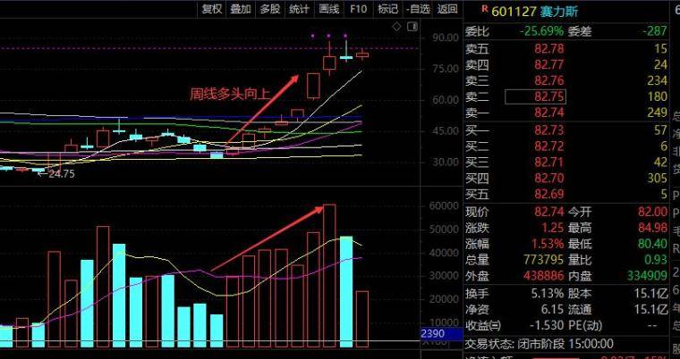 进入价值投机门槛的三个黄金核心