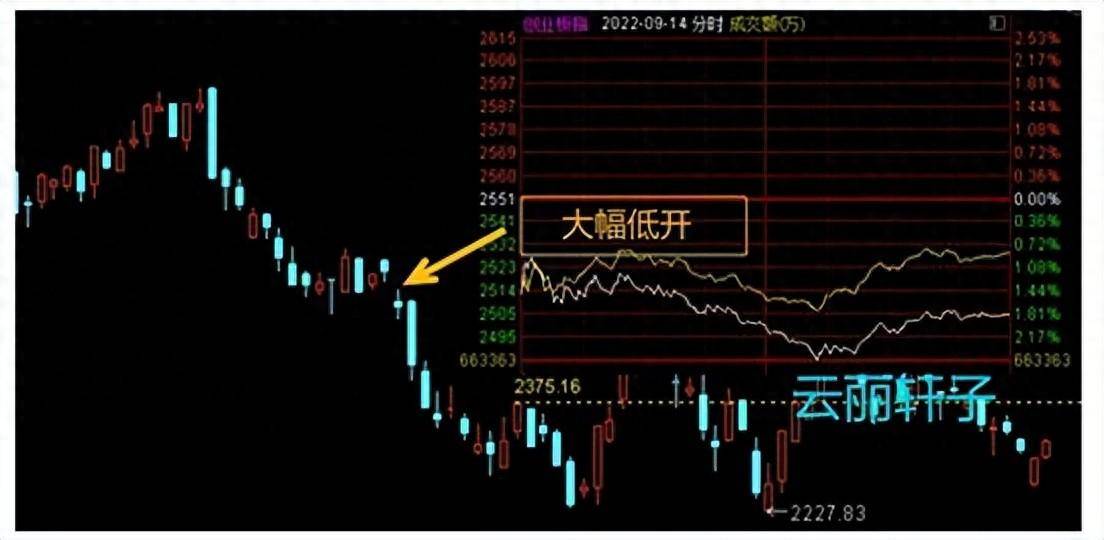 做短线和大盘的分时的关系