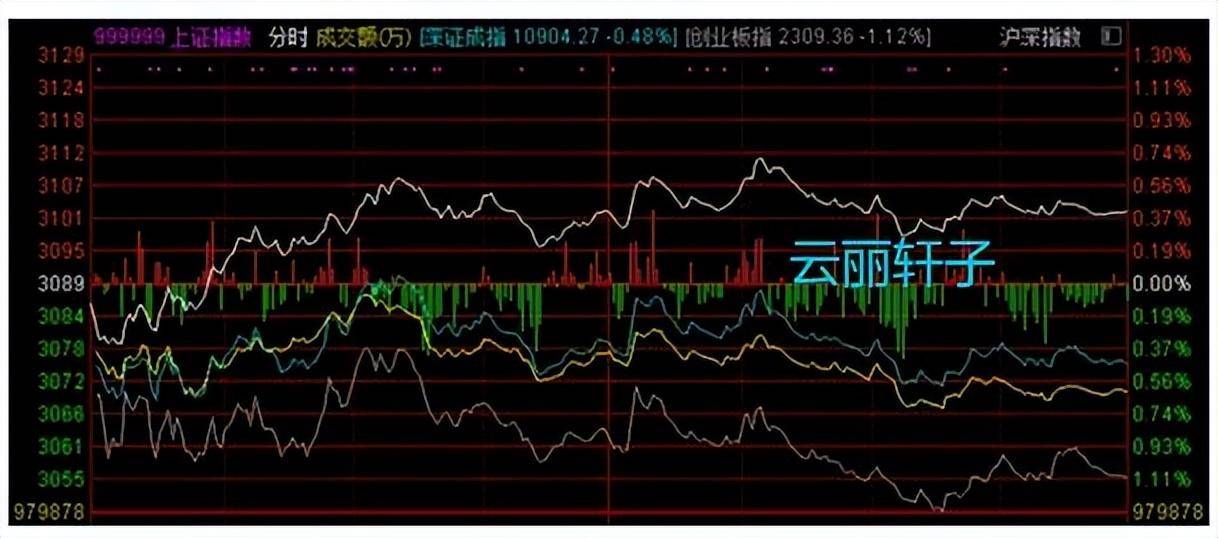 做短线和大盘的分时的关系