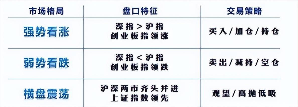 做短线和大盘的分时的关系