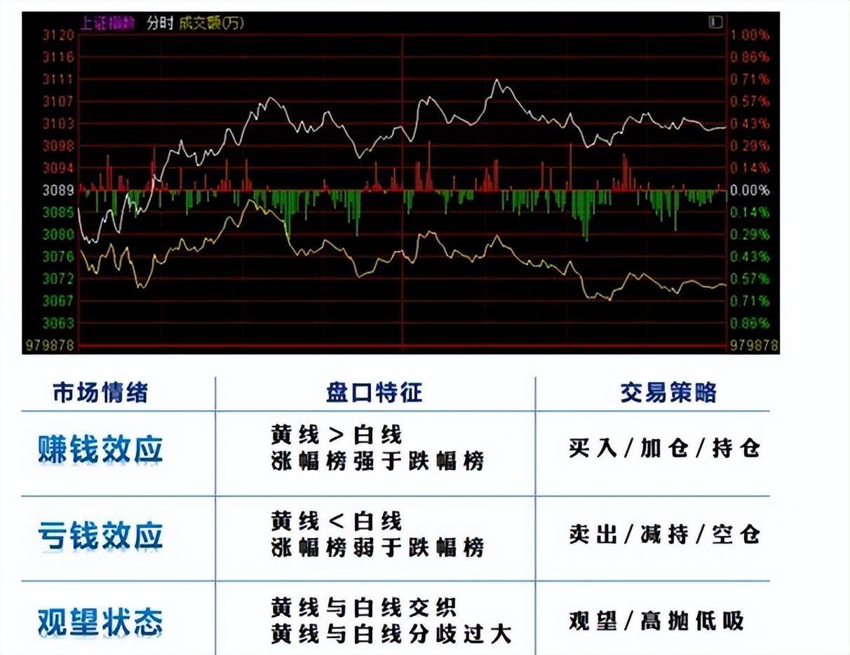 做短线和大盘的分时的关系