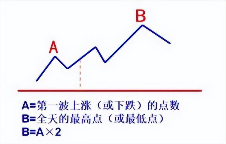 做短线和大盘的分时的关系