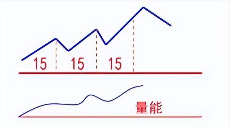 做短线和大盘的分时的关系