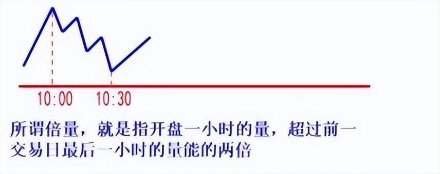 做短线和大盘的分时的关系