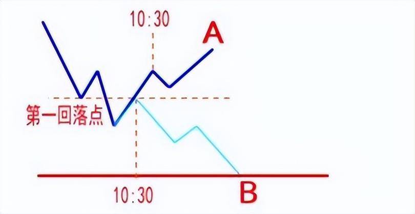 做短线和大盘的分时的关系
