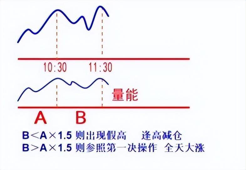 做短线和大盘的分时的关系