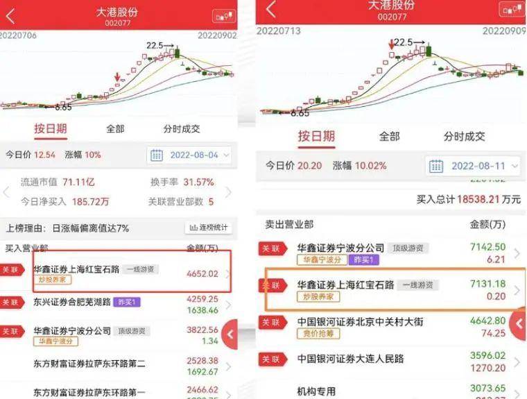 逆势吃大肉打造超短大框架①龙头篇