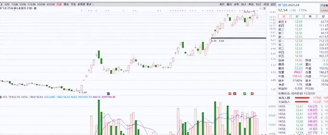 逆势吃大肉打造超短大框架①龙头篇