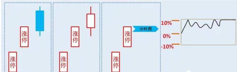 马前炮抓地天板深度解析超短弱转强模式