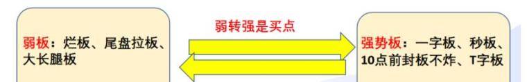马前炮抓地天板深度解析超短弱转强模式