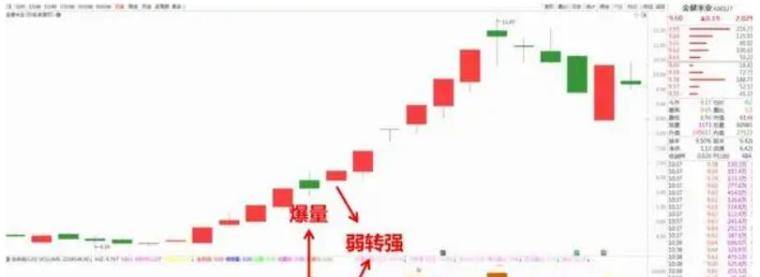 马前炮抓地天板深度解析超短弱转强模式