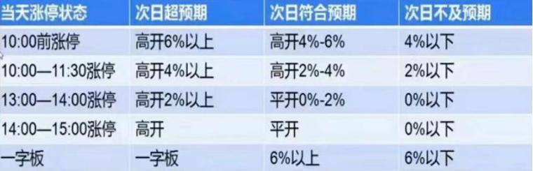 马前炮抓地天板深度解析超短弱转强模式
