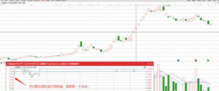 马前炮抓地天板深度解析超短弱转强模式