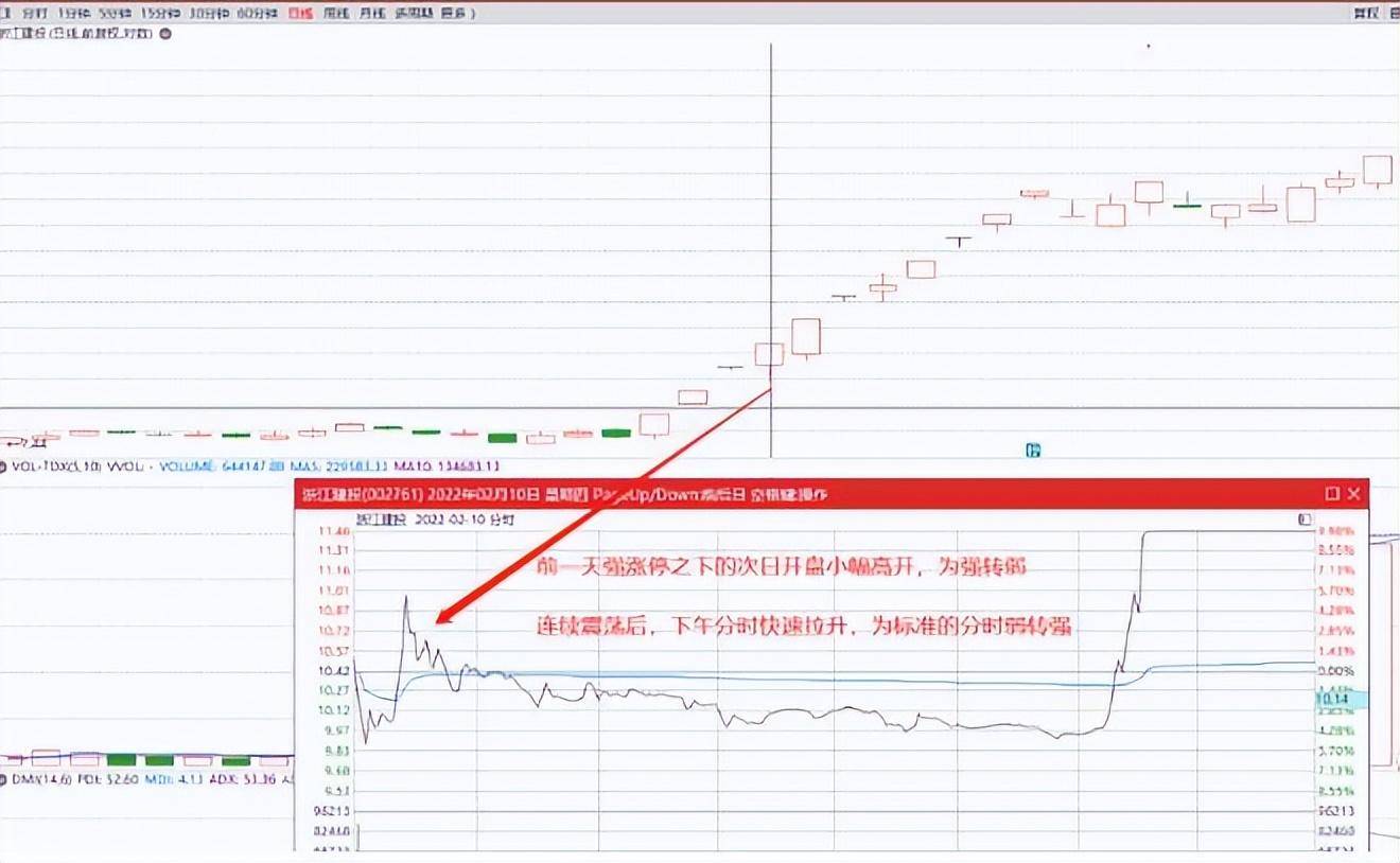 马前炮抓地天板深度解析超短弱转强模式
