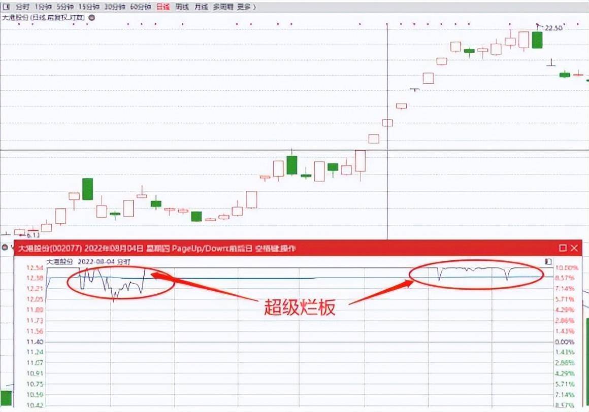 马前炮抓地天板深度解析超短弱转强模式