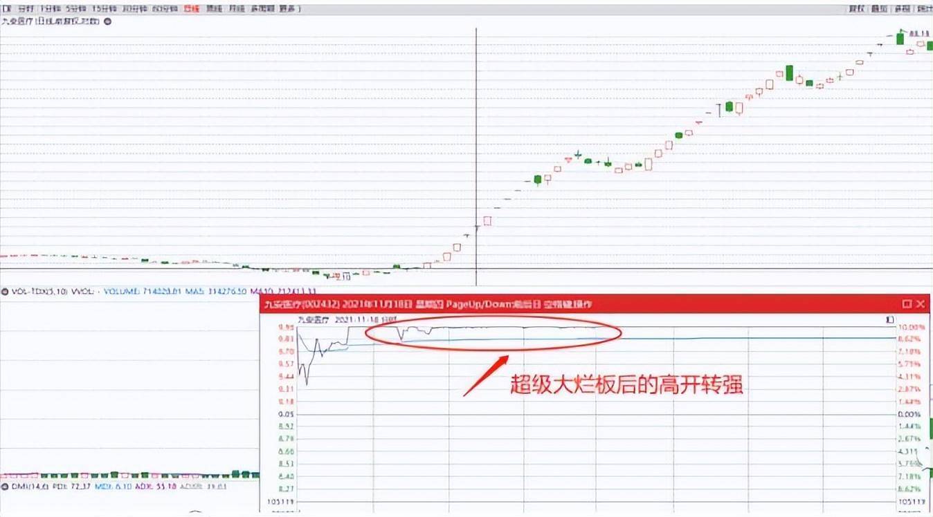 马前炮抓地天板深度解析超短弱转强模式