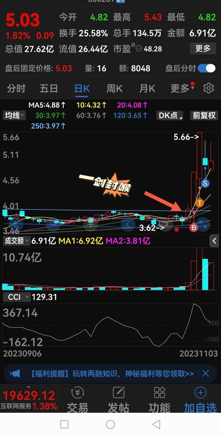 如果你要想在股市捕捉妖那么你必须学会这几点