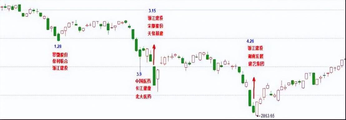 如何抓捕冰点穿越妖冰点空间龙冰点共振龙？