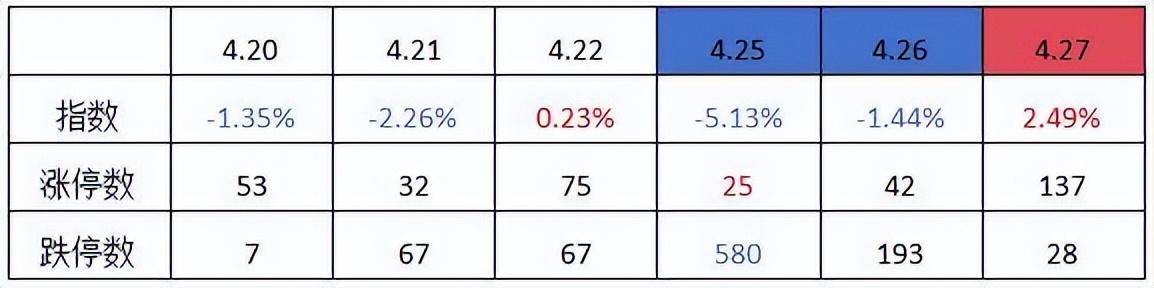 如何抓捕冰点穿越妖冰点空间龙冰点共振龙？
