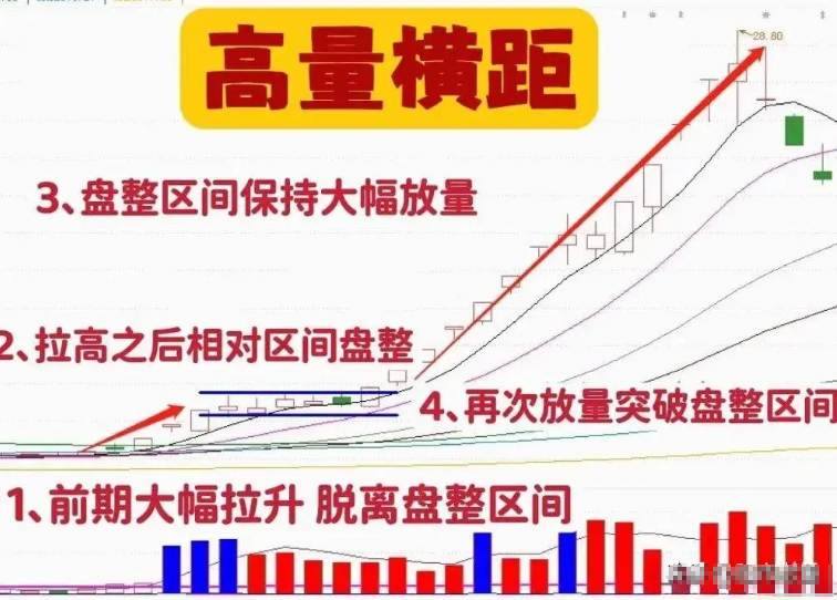 一位复旦金融女博士箴言具备这3个条件才是真正的炒股高手！