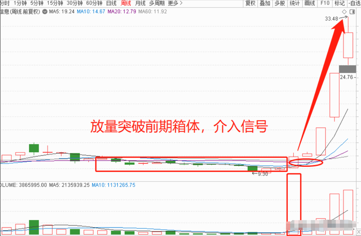 在交易中有客观规律吗写给正在亏损的散户只有顿悟才能大富！