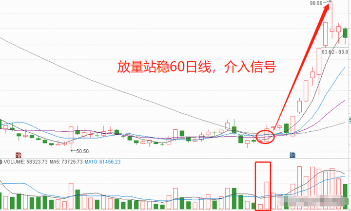 在交易中有客观规律吗写给正在亏损的散户只有顿悟才能大富！