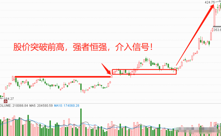 在交易中有客观规律吗写给正在亏损的散户只有顿悟才能大富！