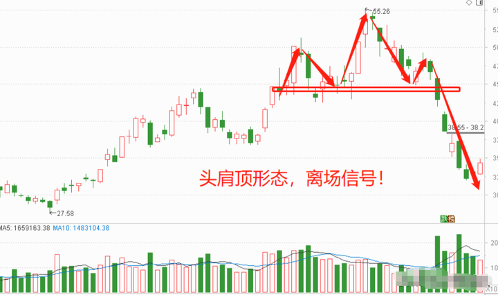 在交易中有客观规律吗写给正在亏损的散户只有顿悟才能大富！