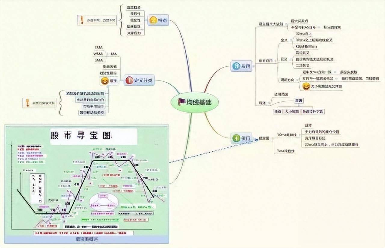 在交易中有客观规律吗写给正在亏损的散户只有顿悟才能大富！
