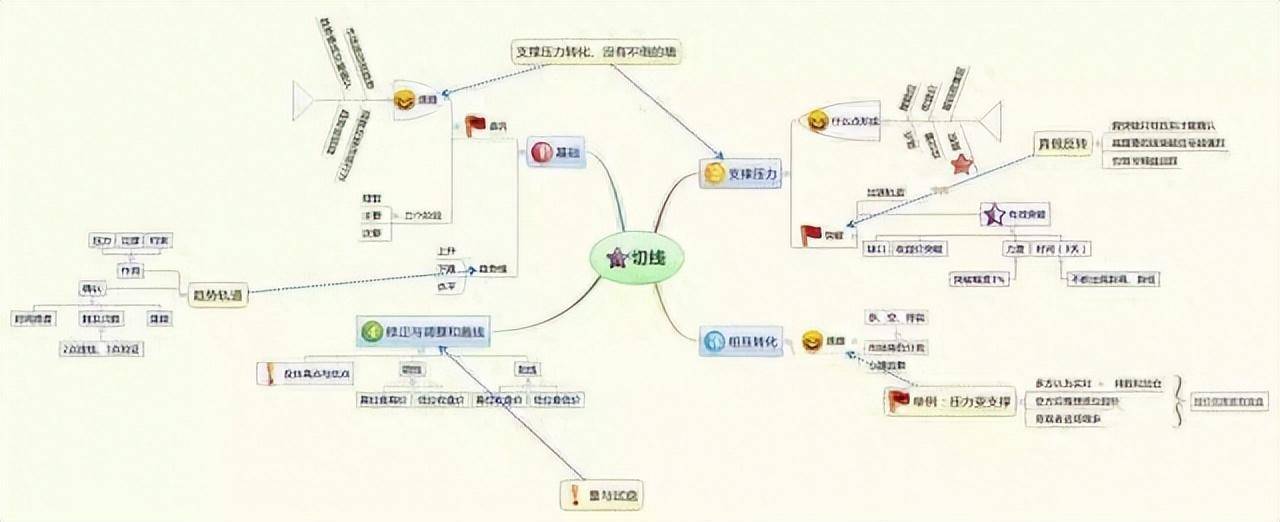 在交易中有客观规律吗写给正在亏损的散户只有顿悟才能大富！
