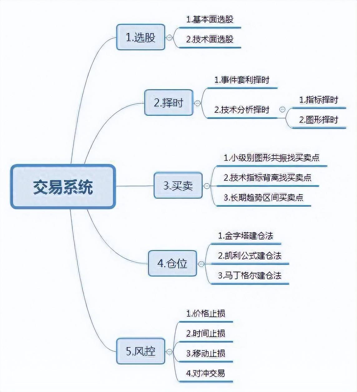 在交易中有客观规律吗写给正在亏损的散户只有顿悟才能大富！