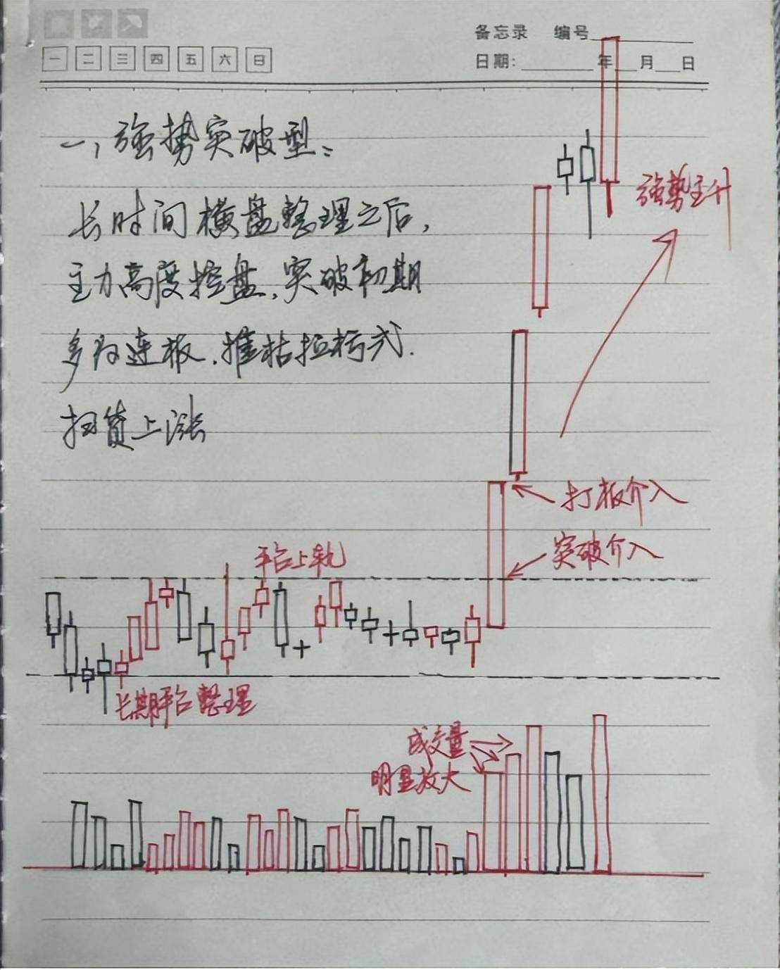 A股市场不骗人的方法掌握这九种底部突破形态从韭菜到巨富！
