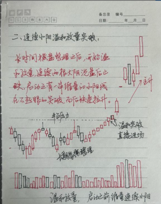 A股市场不骗人的方法掌握这九种底部突破形态从韭菜到巨富！