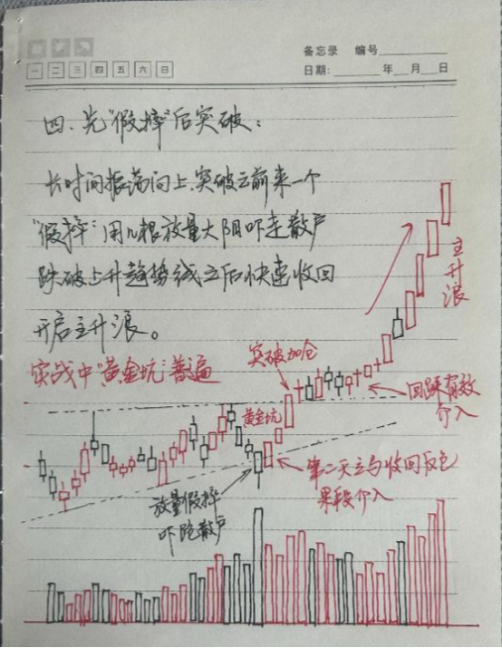 A股市场不骗人的方法掌握这九种底部突破形态从韭菜到巨富！