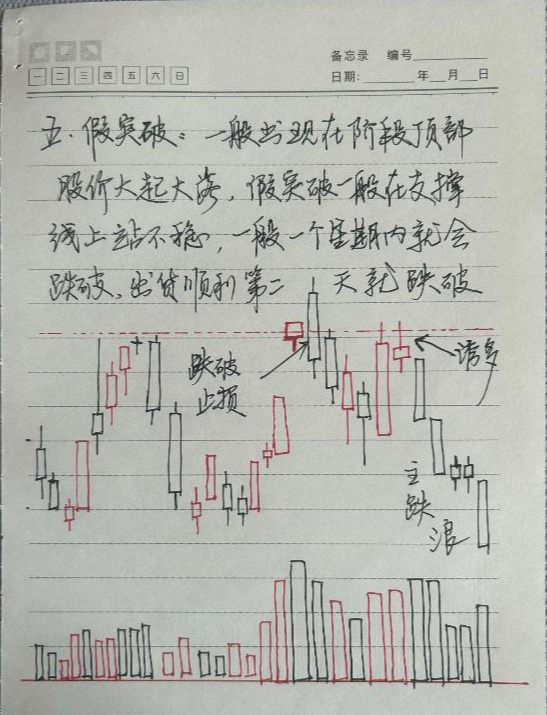 A股市场不骗人的方法掌握这九种底部突破形态从韭菜到巨富！