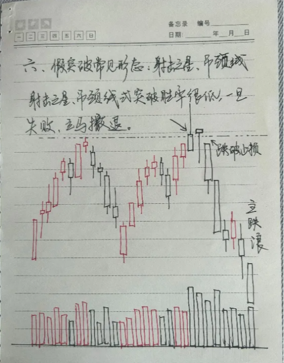A股市场不骗人的方法掌握这九种底部突破形态从韭菜到巨富！