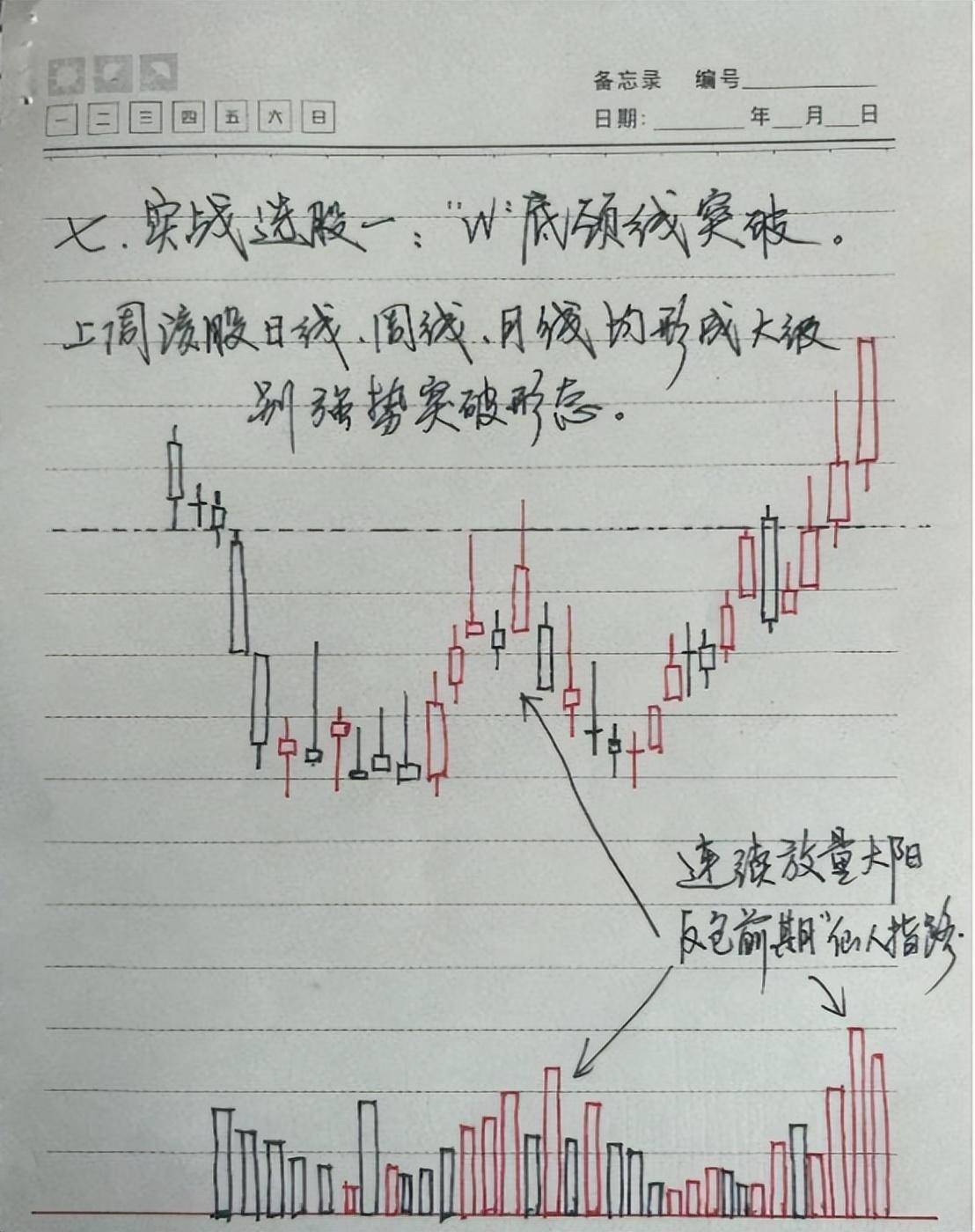 A股市场不骗人的方法掌握这九种底部突破形态从韭菜到巨富！