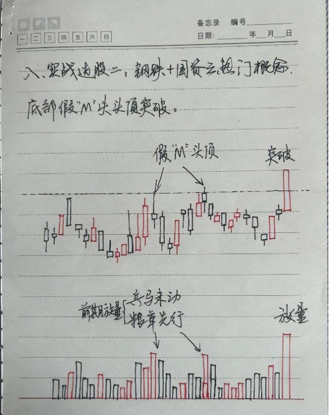 A股市场不骗人的方法掌握这九种底部突破形态从韭菜到巨富！