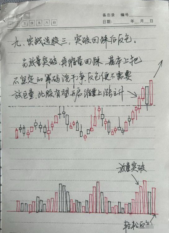 A股市场不骗人的方法掌握这九种底部突破形态从韭菜到巨富！