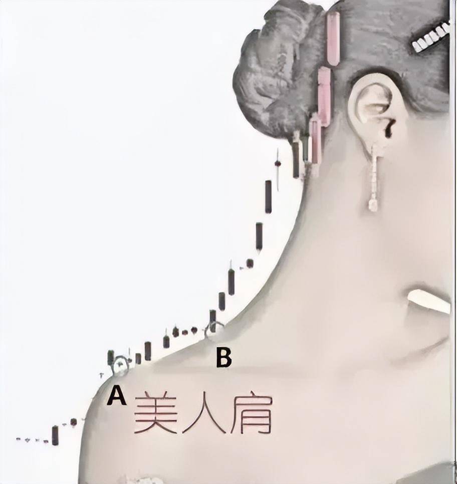 A股市场不骗人的方法掌握这九种底部突破形态从韭菜到巨富！