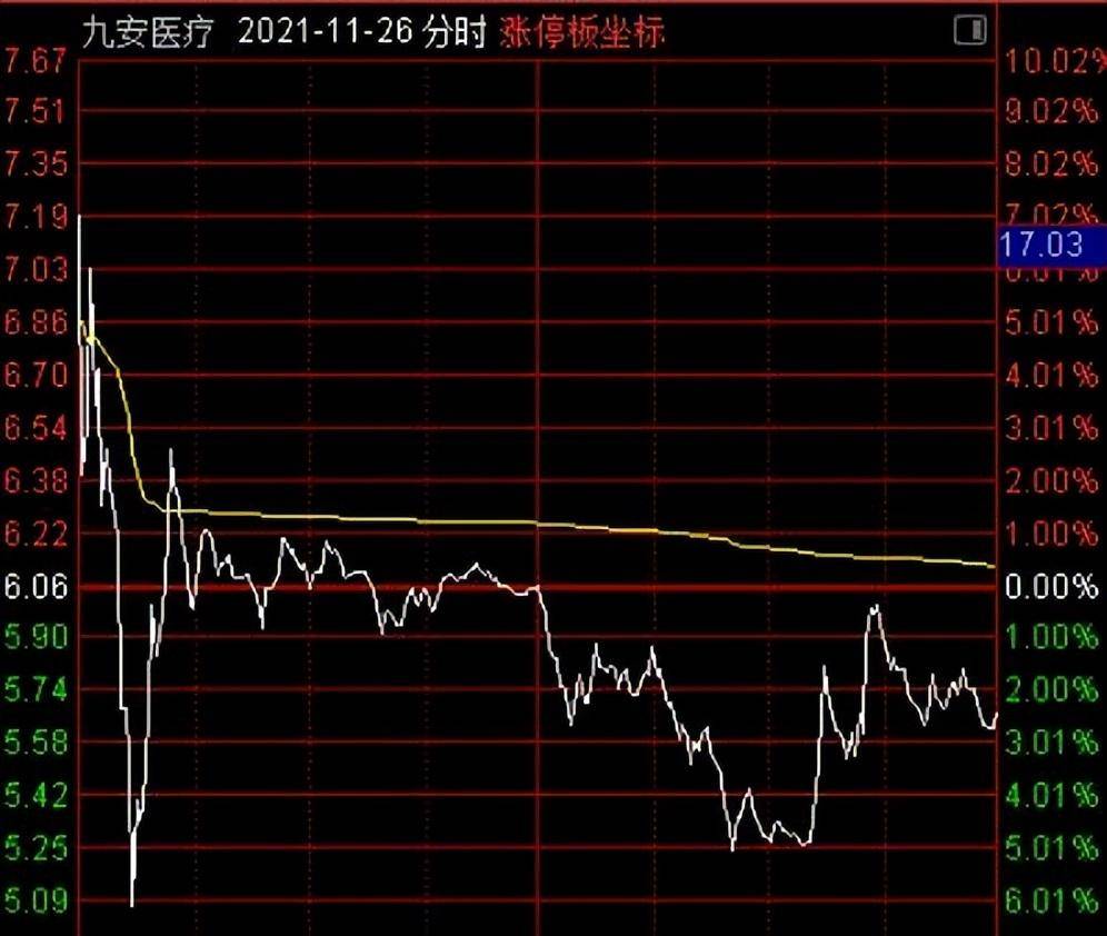 打板接力十大避坑守则一